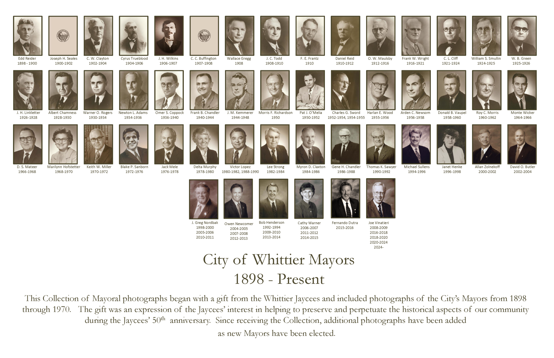 City of Whittier Mayors, 1898 - Present