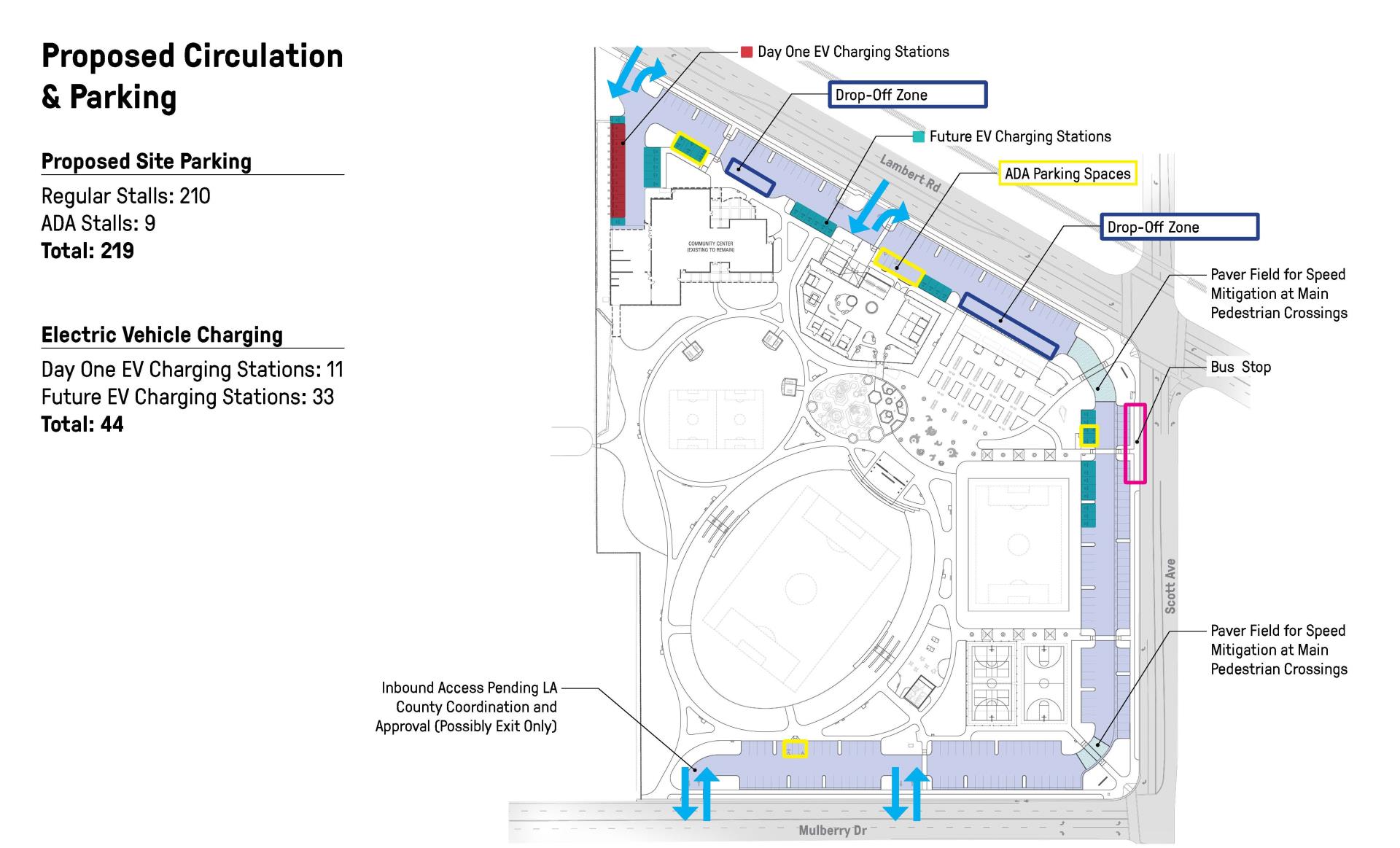 Parking and development